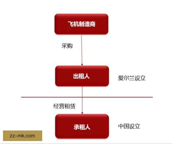 带租借买断的转会结构，风险分摊与薪资设计