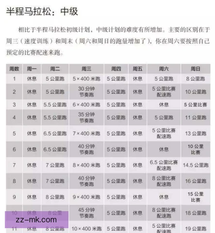某多面手赛间训练调整，负荷分配与位置适应并重